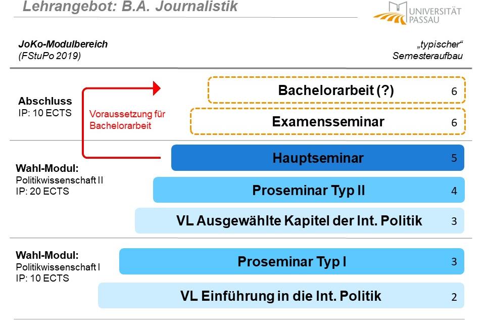 Lehrprogramm • Universität Passau